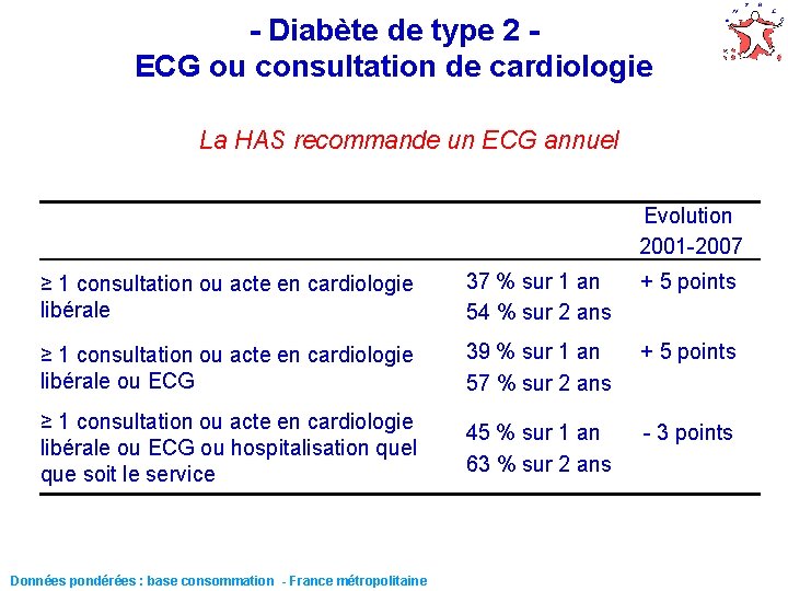 - Diabète de type 2 ECG ou consultation de cardiologie La HAS recommande un