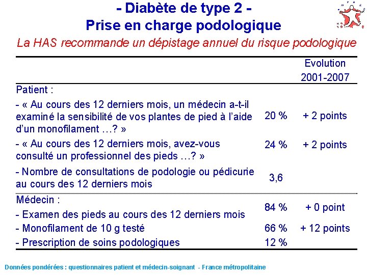 - Diabète de type 2 Prise en charge podologique La HAS recommande un dépistage