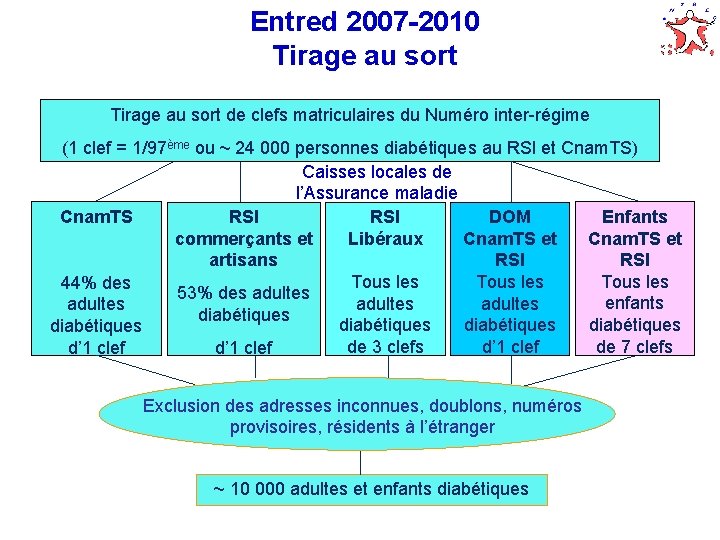 Entred 2007 -2010 Tirage au sort de clefs matriculaires du Numéro inter-régime (1 clef