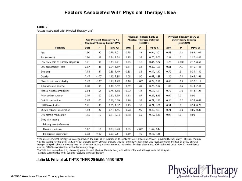 Factors Associated With Physical Therapy Usea. Julie M. Fritz et al. PHYS THER 2015;