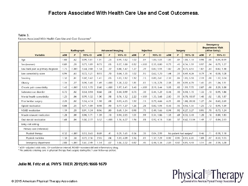 Factors Associated With Health Care Use and Cost Outcomesa. Julie M. Fritz et al.