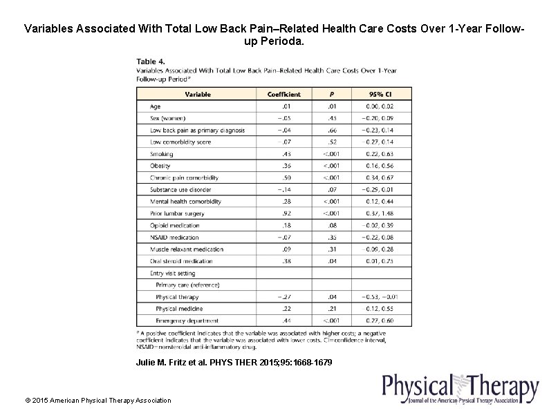 Variables Associated With Total Low Back Pain–Related Health Care Costs Over 1 -Year Followup