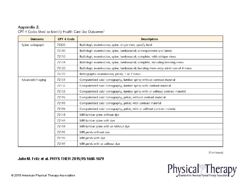 Julie M. Fritz et al. PHYS THER 2015; 95: 1668 -1679 © 2015 American