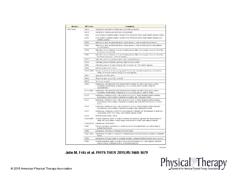 Julie M. Fritz et al. PHYS THER 2015; 95: 1668 -1679 © 2015 American