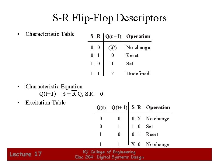 S-R Flip-Flop Descriptors • Characteristic Table S R Q(t +1) Operation 0 0 0