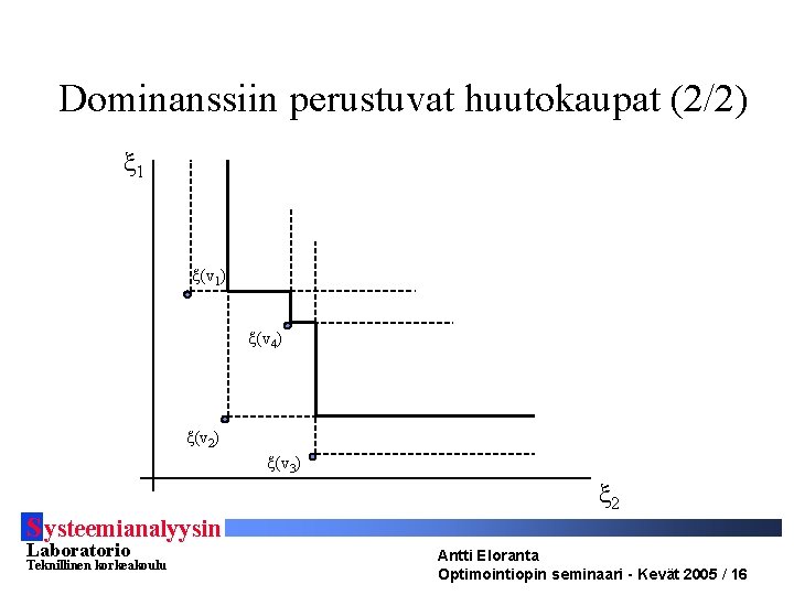 Dominanssiin perustuvat huutokaupat (2/2) ξ 1 ξ(v 1) ξ(v 4) ξ(v 2) ξ(v 3)