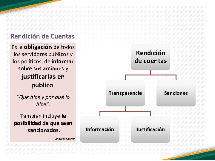 Rendición de Cuentas Es la obligación de todos los servidores públicos y los políticos,