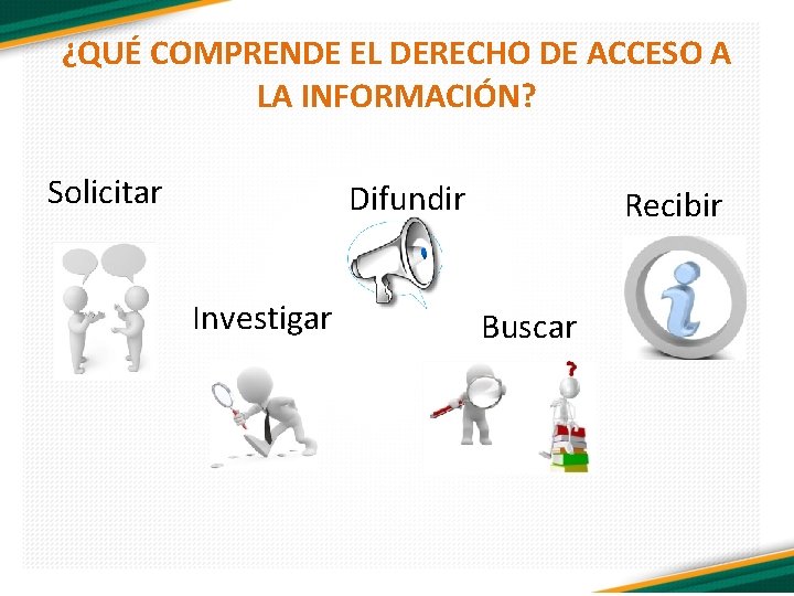 ¿QUÉ COMPRENDE EL DERECHO DE ACCESO A LA INFORMACIÓN? Solicitar Difundir Investigar Recibir Buscar