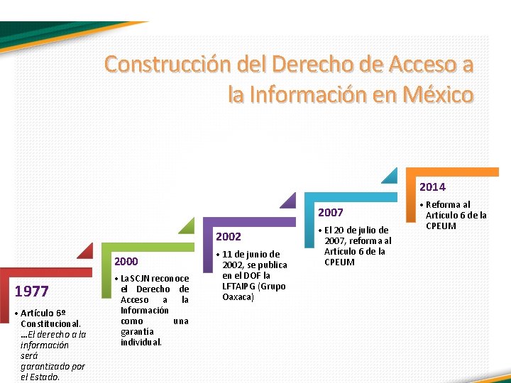 Construcción del Derecho de Acceso a la Información en México 2014 2007 2002 2000