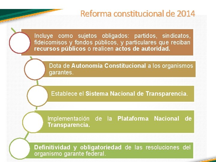 Reforma constitucional de 2014 Incluye como sujetos obligados: partidos, sindicatos, fideicomisos y fondos públicos,