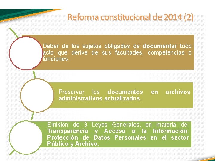 Reforma constitucional de 2014 (2) Deber de los sujetos obligados de documentar todo acto