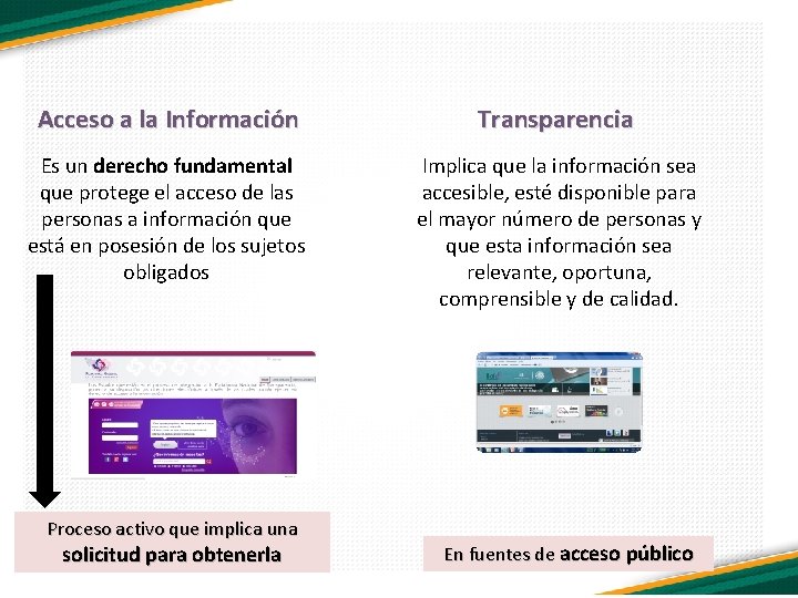 Acceso a la Información Transparencia Es un derecho fundamental que protege el acceso de