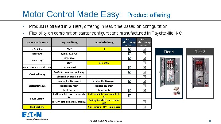 Motor Control Made Easy: Product offering • Product is offered in 2 Tiers, differing