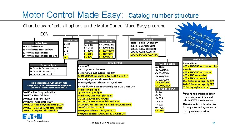 Motor Control Made Easy: Catalog number structure Chart below reflects all options on the