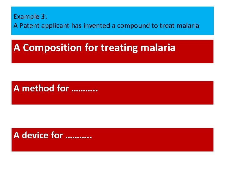 Example 3: A Patent applicant has invented a compound to treat malaria A Composition