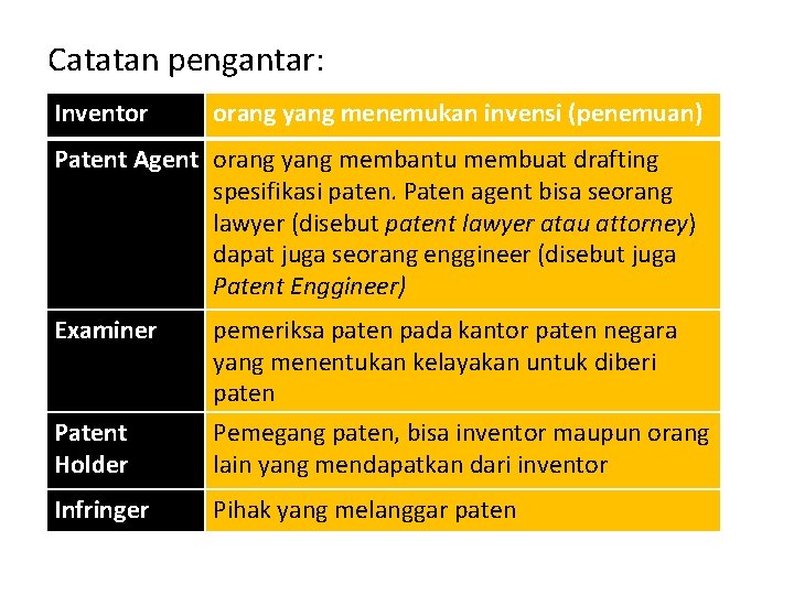 Catatan pengantar: Inventor orang yang menemukan invensi (penemuan) Patent Agent orang yang membantu membuat