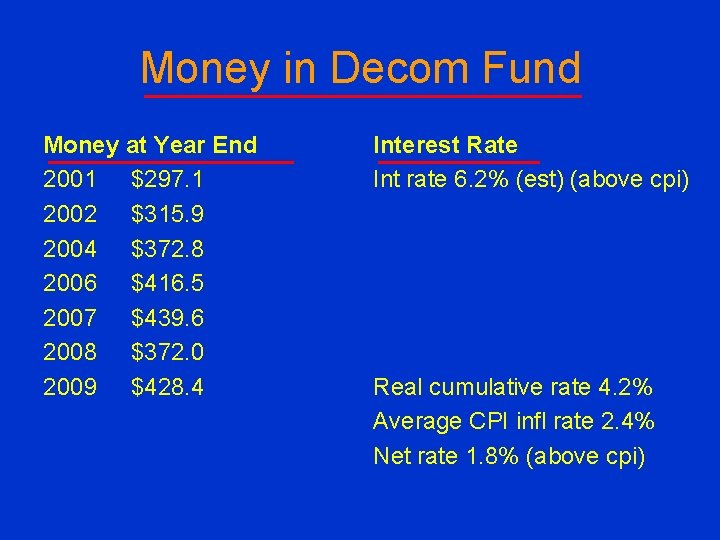 Money in Decom Fund Money at Year End 2001 $297. 1 2002 $315. 9