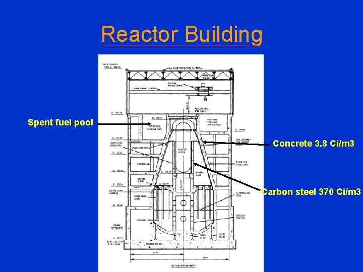 Reactor Building Spent fuel pool Concrete 3. 8 Ci/m 3 Carbon steel 370 Ci/m