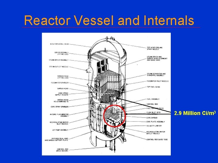 Reactor Vessel and Internals 2. 9 Million Ci/m 3 