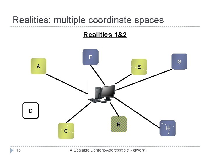 Realities: multiple coordinate spaces Realities 1&2 F A G E D B C 15