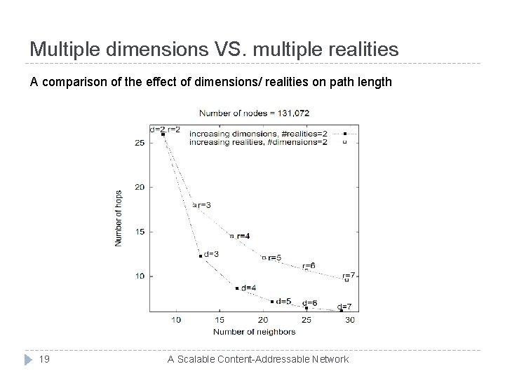 Multiple dimensions VS. multiple realities A comparison of the effect of dimensions/ realities on
