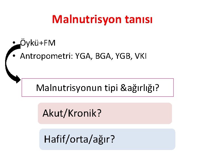 Malnutrisyon tanısı • Öykü+FM • Antropometri: YGA, BGA, YGB, VKI Malnutrisyonun tipi &ağırlığı? Akut/Kronik?