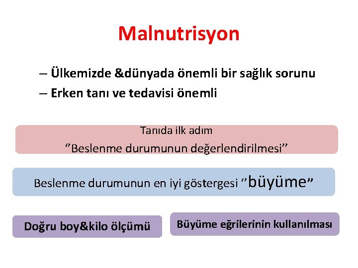 Malnutrisyon – Ülkemizde &dünyada önemli bir sağlık sorunu – Erken tanı ve tedavisi önemli