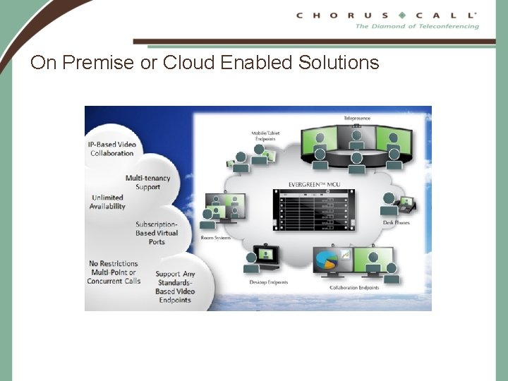 On Premise or Cloud Enabled Solutions 