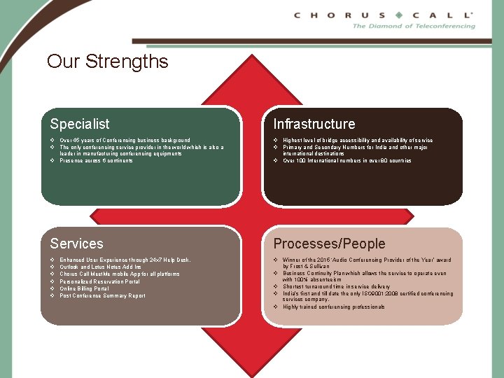 Our Strengths Specialist Infrastructure v Over 45 years of Conferencing business background v The