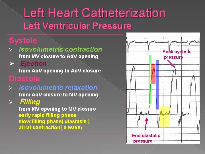 Left Heart Catheterization Left Ventricular Pressure Systole Ø Isovolumetric contraction Peak systolic pressure from
