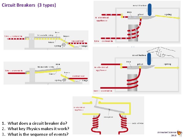 Circuit Breakers (3 types) 1. What does a circuit breaker do? 2. What key