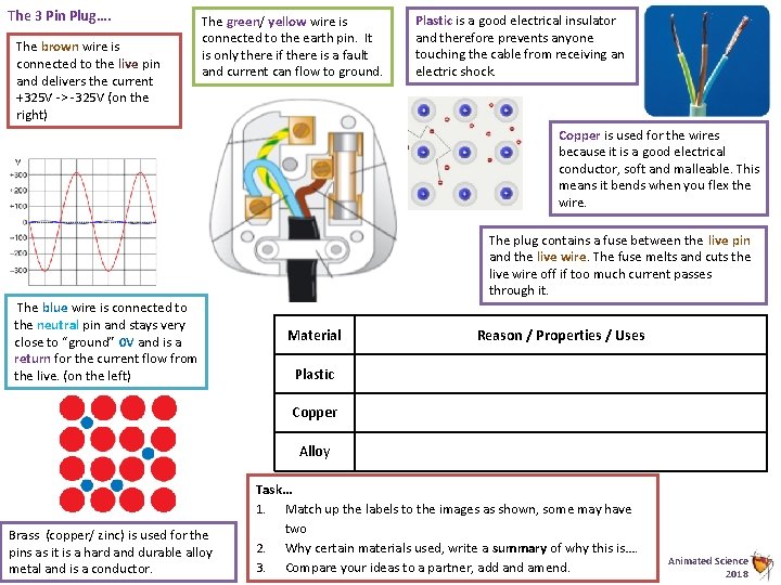The 3 Pin Plug…. The brown wire is connected to the live pin and