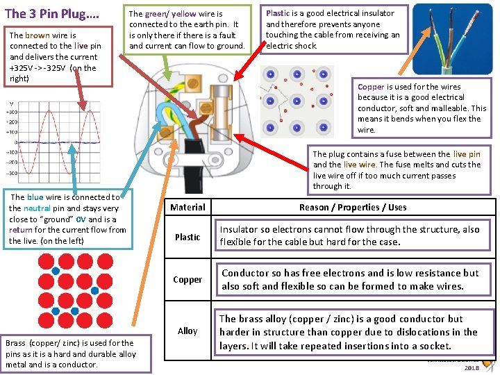 The 3 Pin Plug…. The brown wire is connected to the live pin and