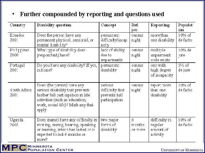  • Further compounded by reporting and questions used 