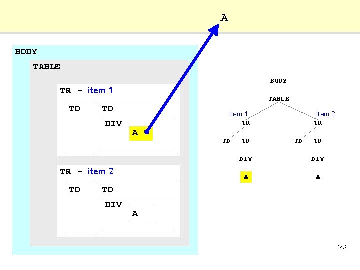 A BODY TABLE BODY TR - item 1 TD TABLE TD DIV Item 1