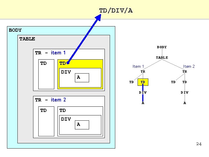 TD/DIV/A BODY TABLE BODY TR - item 1 TD TABLE TD DIV Item 1