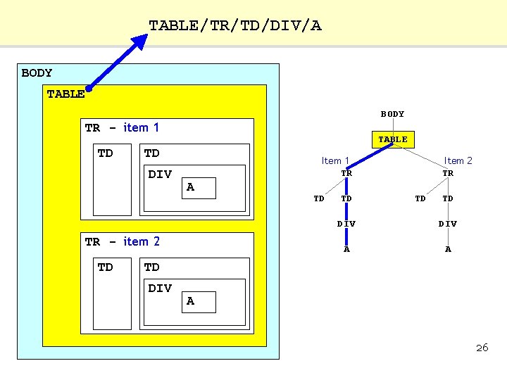 TABLE/TR/TD/DIV/A BODY TABLE BODY TR - item 1 TD TABLE TD DIV Item 1