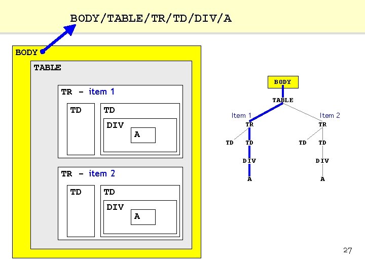 BODY/TABLE/TR/TD/DIV/A BODY TABLE BODY TR - item 1 TD TABLE TD DIV Item 1