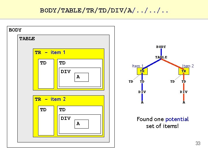 BODY/TABLE/TR/TD/DIV/A/. . BODY TABLE BODY TR - item 1 TD TABLE TD DIV Item