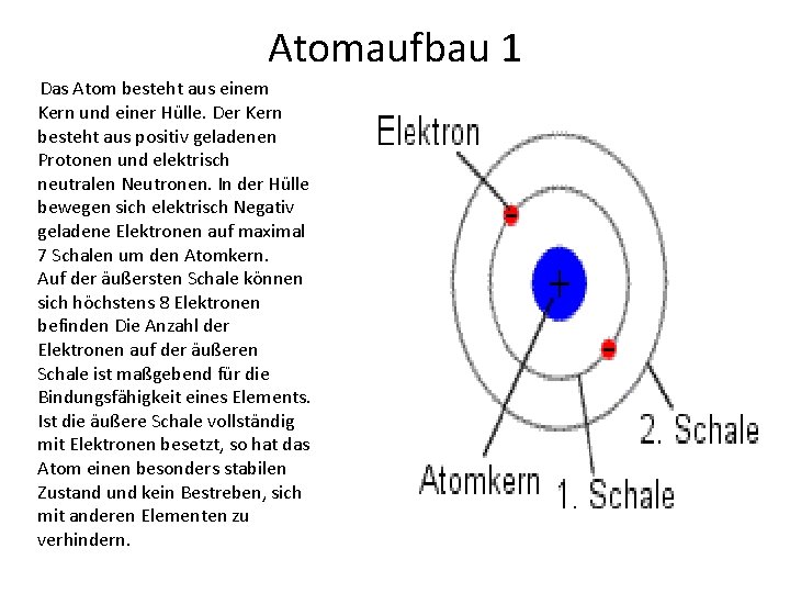 Atomaufbau 1 Das Atom besteht aus einem Kern und einer Hülle. Der Kern besteht