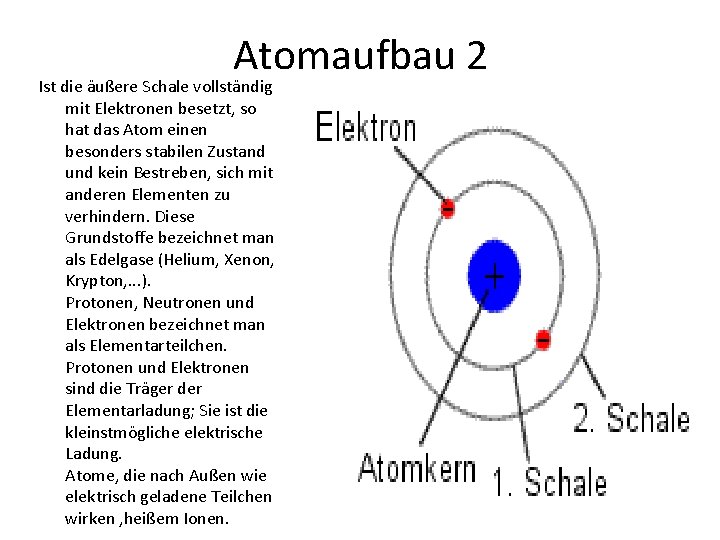 Atomaufbau 2 Ist die äußere Schale vollständig mit Elektronen besetzt, so hat das Atom