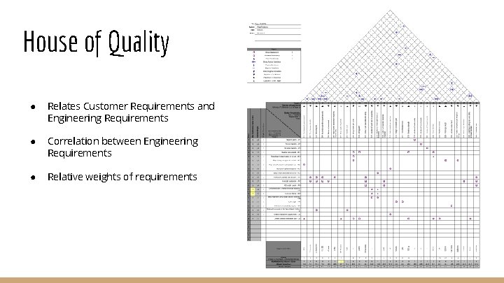 House of Quality ● Relates Customer Requirements and Engineering Requirements ● Correlation between Engineering