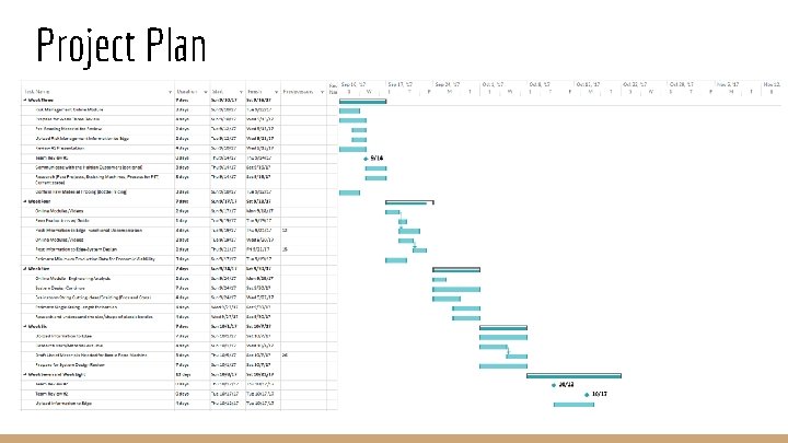 Project Plan 