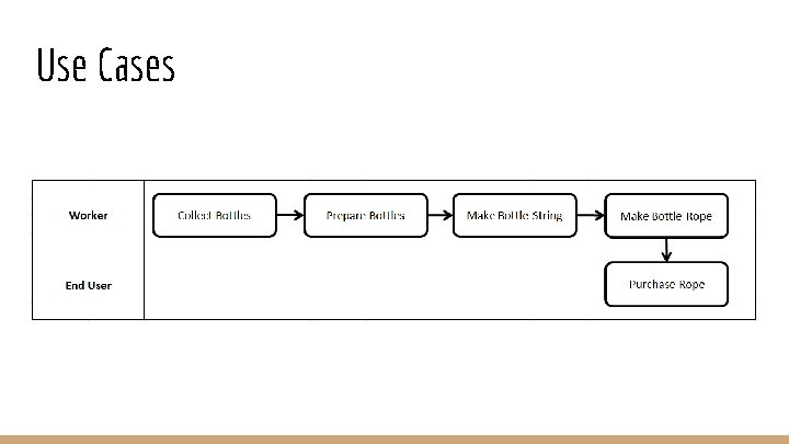 Use Cases 