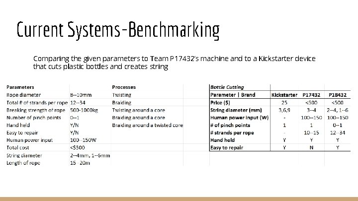 Current Systems-Benchmarking Comparing the given parameters to Team P 17432’s machine and to a