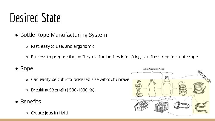 Desired State ● Bottle Rope Manufacturing System ○ Fast, easy to use, and ergonomic