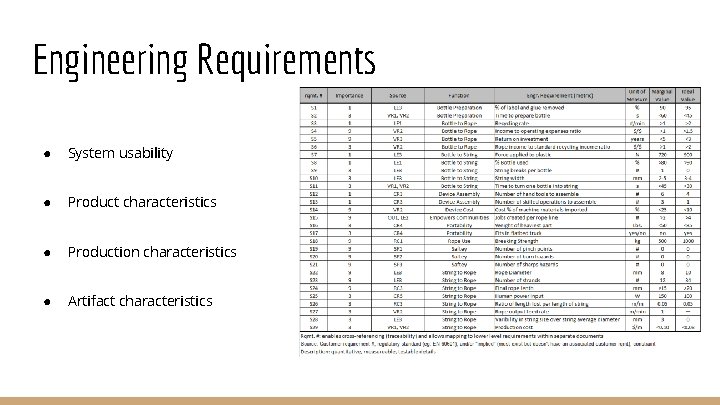 Engineering Requirements ● System usability ● Product characteristics ● Production characteristics ● Artifact characteristics