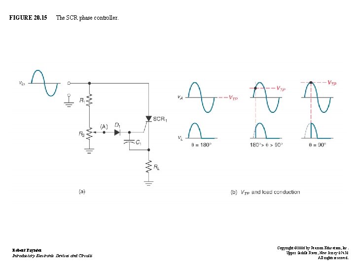 FIGURE 20. 15 The SCR phase controller. Robert Paynter Introductory Electronic Devices and Circuits