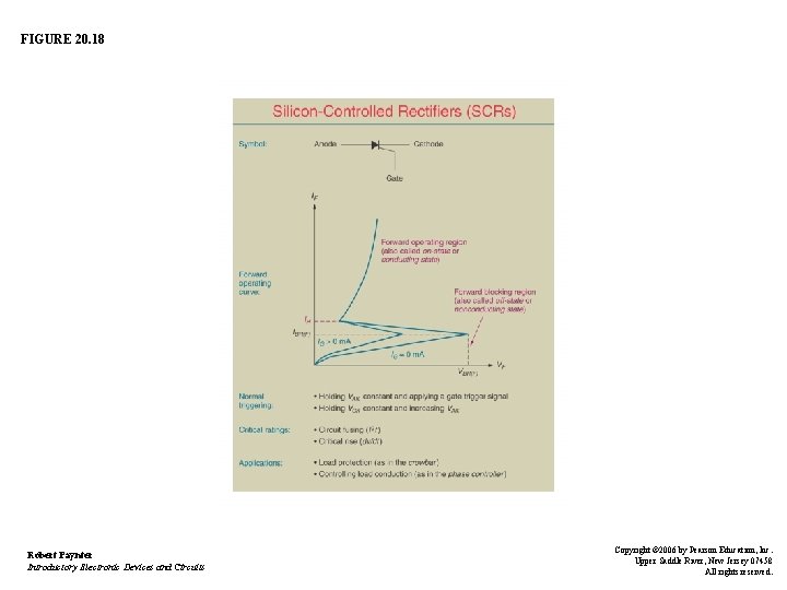 FIGURE 20. 18 Robert Paynter Introductory Electronic Devices and Circuits Copyright © 2006 by