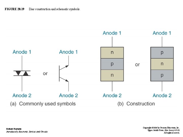 FIGURE 20. 19 Diac construction and schematic symbols. Robert Paynter Introductory Electronic Devices and